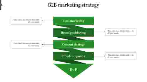 b2b marketing strategy-Green